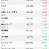 何処まで下がるのNTT