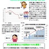 最低賃金15-21　全国一般全国協　最低賃金パフンレット　３頁目／８頁