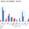 高校生にとって親はセックスの情報源になっていない