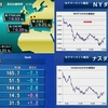 4月23日（月）東京マーケット＜寄り付き＞