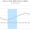 2014/6　旭化成ホームズ　受注速報　前年同月比　-12%　▼