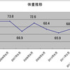 目標体重