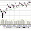 10/23(金)　23500　2兆割れ10日目だそうだ。　±σ1-260　早晩放れるよねー