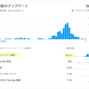 再生回数が爆発的に伸びるYouTubeのブラウジング機能とはなんぞ？