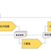 融資も徐々に電子化の流れ〜信用保証協会の取り組み〜