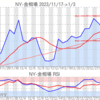 金プラチナ相場とドル円 NY市場1/3終値とチャート