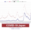 とりあえず新型コロナPCR検査の結果は陰性だった