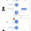 Helm v2からv3へのメジャーアップデート | Kubernetesアップデートストーリー第5話