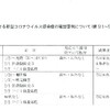 夜だるま新型コロナ情報／山形県