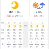 三連休の天気が😱
