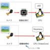 Raspi-Bullseyeでpicameraを検出するプログラムを作成する