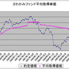 ６４ヶ月目