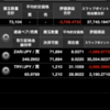 FX スワップ状況。南アランドはまた7円台に　ZAR/JPY