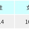 【ギター編】「私の手は小さいからギターは向いてない〜！！」その間違った思い込み正してあげましょう！！