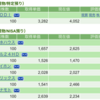 保有銘柄について(2023年3月6日)