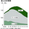 日経新聞の、「引用の仕方」の無神経さ