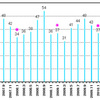 １１－１月分水道使用量