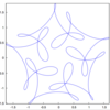 -数学- 不思議な対称性 パラメータ表示から代数曲線を得る