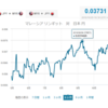 家賃の振り込み：TransferWiseで正確なリンギット額の入金