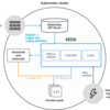 KEDAによるイベントドリブンオートスケール