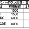 新潟記念週     終わってのカウントダウン馬券