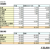 5/25～6/8の出費まとめと、雑談