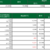 12/28　売買代金少ないが