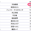 新年のアイマスニュースあれこれ