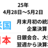 【週間見通し】総悲観の売りは一服　しかし関税は上値を抑える　米株：経済指標とハイテク決算　日本：大型連休、日銀会合　2025年4月27日