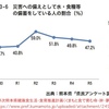 令和8年熊本地震、災害時の食料備蓄率はどのくらいだったか？（2016年の熊本地震のときは全国平均の半分）（追記修正あり）