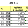 大火と保険と共済と