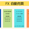 【投資】FX　自動売買　2026年8月4週目（トラリピ・松井証券自動売買・ループイフダン・トライオートFX）