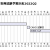 PlantUMLを使ってMarkdownでガントチャートを作成してみる