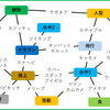 【ポケモンSV】メタモンなしで孵化環境を整えたい！