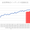 楽天証券でのインデックス投資状況(2023/3/31)
