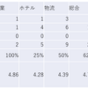 2024/1/31大引け時点のJリート銘柄の騰落数