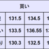 週間為替予想　2022年8/8～8/12