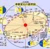 季節が変化する説明図の作成について