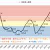 有利な転職タイミングとは、景気の客観的な判断指標