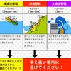 なんとか応募書類提出