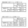 【ポイ活】移動するだけでお金になるトリマ始めました