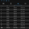 7/1～7/5の練習