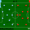 【 #MCIMUN 】諦め? 途中で試合放棄したようにも見えたマンチェスター・ダービー。