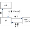 【LabVIEW】ステートマシンを作ろう！