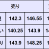 週間為替予想　2024年9/2～9/6