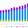 2020年2月の資産報告