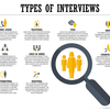 More Types of Job Interviews: How To Continue To Make A Good First Impression