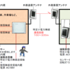 事務所から離れた作業場や倉庫、収蔵庫などの防犯対策。 