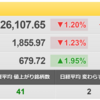 7/7（木）　米決算までは金利低下期待の買いと業績懸念売りの綱引きか