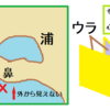 NPO熊野みんなの家のカバラ・タロット資料